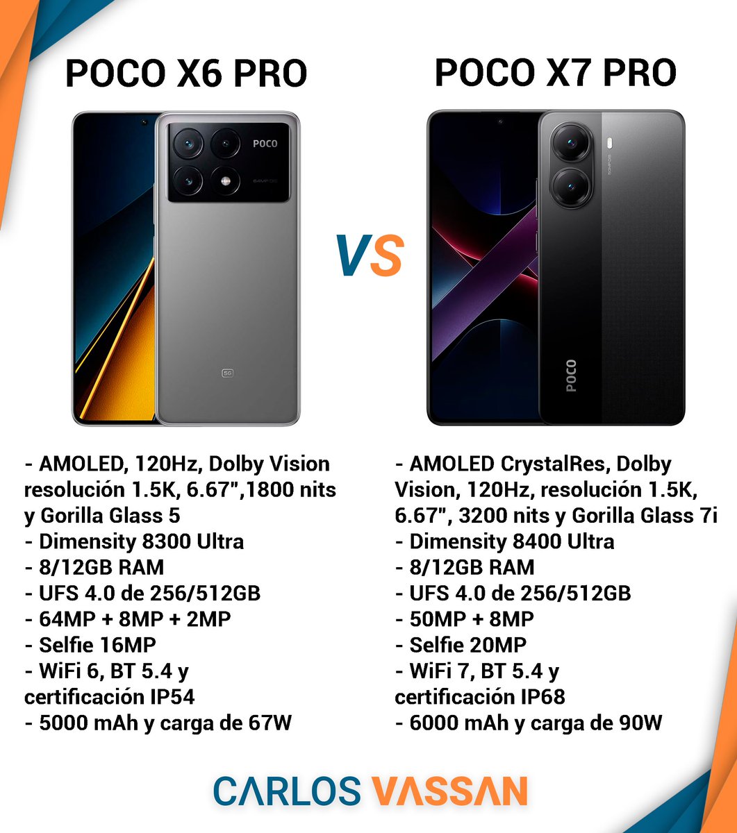 Carlos Vassan tweet media