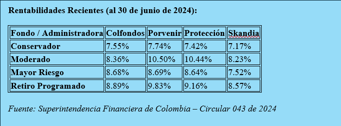 Nirwen_Bull's tweet photo. Algunos datos de las #ACCAI #pensión #ReformaDePensiones #Colombia #2025 https://t.co/ngiYG8BKRP
