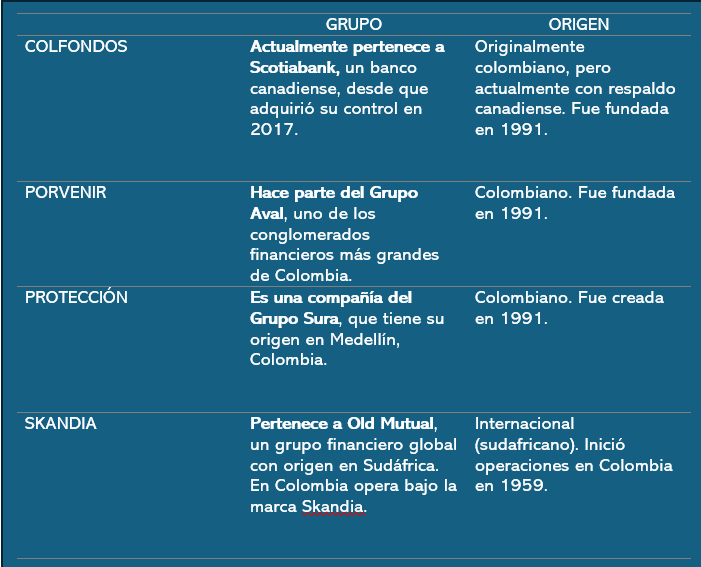 Nirwen_Bull's tweet photo. Algunos datos de las #ACCAI #pensión #ReformaDePensiones #Colombia #2025 https://t.co/ngiYG8BKRP