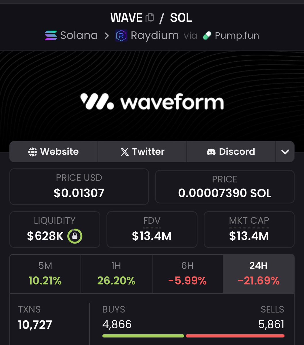 Cryptonic Analysis tweet media