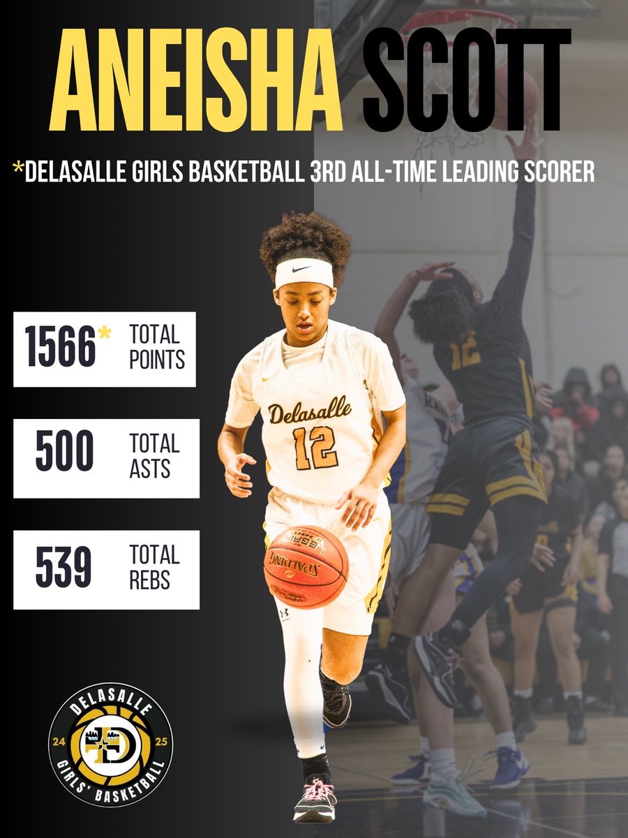 DeLaSalle Girls’ Basketball (@dlsgirlsbball) on Twitter photo <a href="/NBaller05/">Aneisha Scott</a> is officially DeLaSalle Girls
Basketball's 3rd all-time leading scorer with 1566 points AND COUNTING!!🏆 <a href="/NBaller05/">Aneisha Scott</a> is officially DeLaSalle Girls
Basketball's 3rd all-time leading scorer with 1566 points AND COUNTING!!🏆