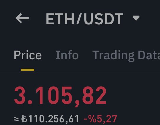 Vforrkripto's tweet photo. $Etheryum coinlerden fazla düşüyor Yatırım yapan balinaların da işi zor. https://t.co/iFytHffphq