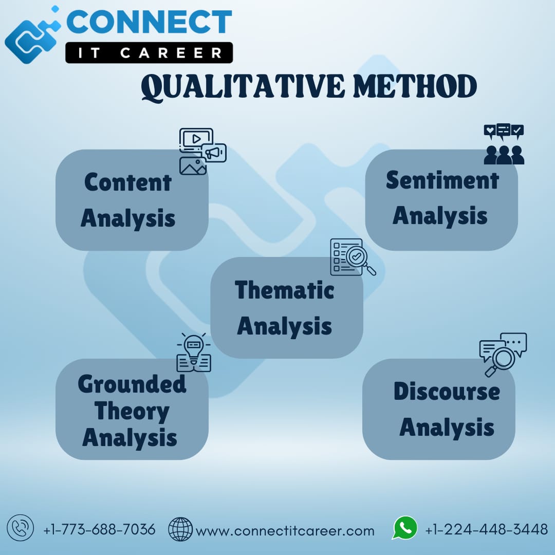 connectitcareer's tweet image. 10 Best Data Analysis and Modelling Techniques
1. Content Analysis
2. Sentiment Analysis
3. Thematic Analysis
4. Grounded Theory Analysis
5. Discourse Analysis...
#dataanalysiscourse #datanalysis #DataAnalyst #quantitativeanalysis #QualitativeAnalysis #toronto #Canada