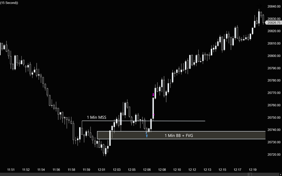 D1tradin's tweet photo. Jan-13 
$NQ #NQ_F  
1 minute MSS + BB + FVG 
1:1 RR 
Very Internal today so didn't hold runners. 
8:30 News tomorrow be ready https://t.co/WZC9lxhavt