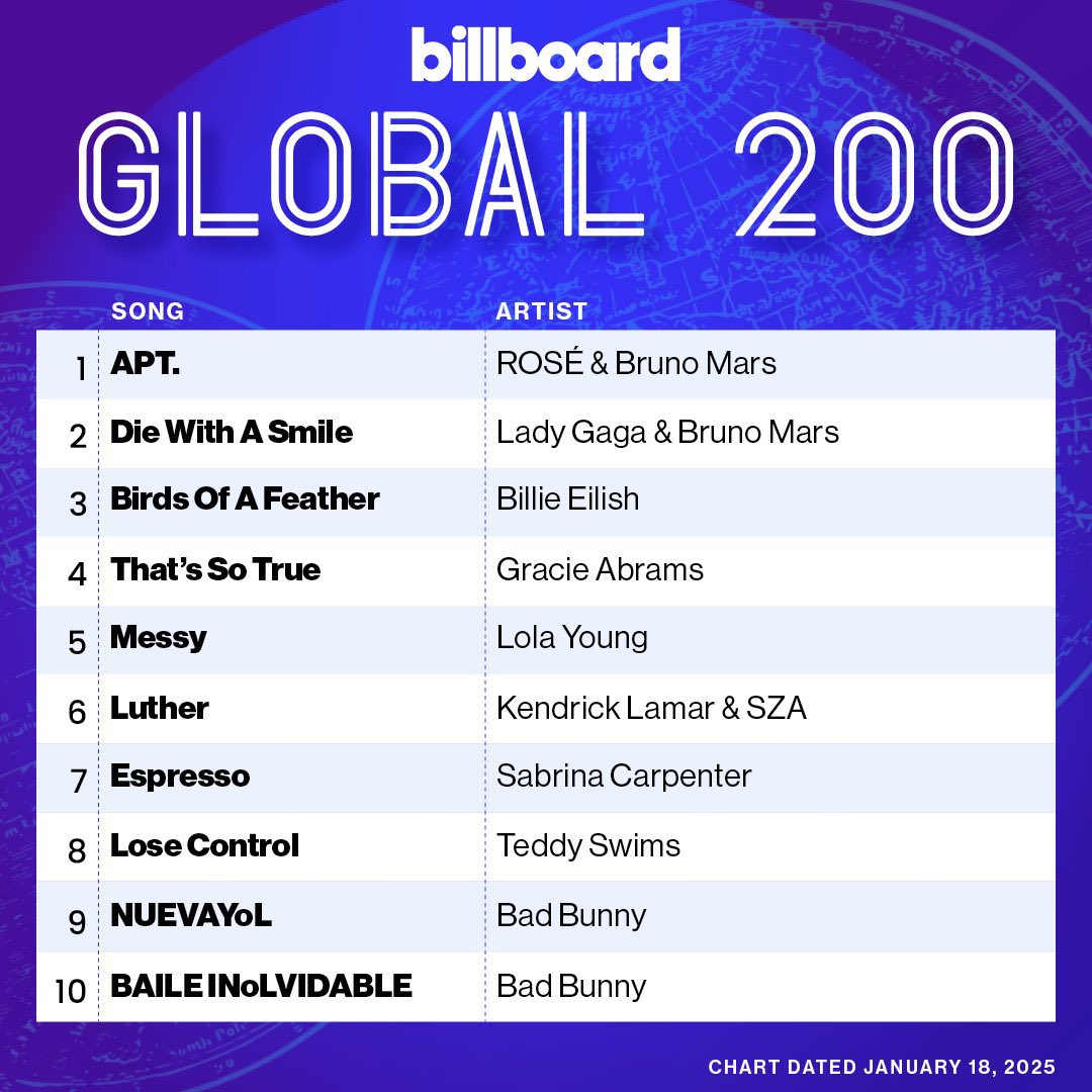 Rosé Charts tweet media