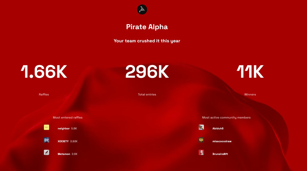 Our last year looks like a crazy one..

On behalf of the whole community we would like to thank you for the whole team and especially to the collab managers who always do an impeccable job.

<a href="/0xVffonso/">VFFONSO</a> <a href="/NSeifriz/">Seifriz</a> <a href="/FDC_nft/">FDC | Pirate Alpha</a>  you guys are 🐐.