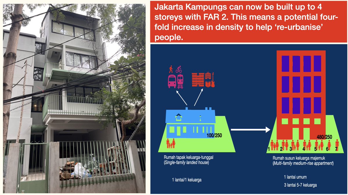 Dengan kampung2 Jakarta bisa dibangun 4 lantai flat ‘mini’ maka kapasitasnya meningkat 4X secara berkualitas. Ini dapat membantu RE-URBANISASI warga yg terpaksa mengalami suburbanisasi selama ini.