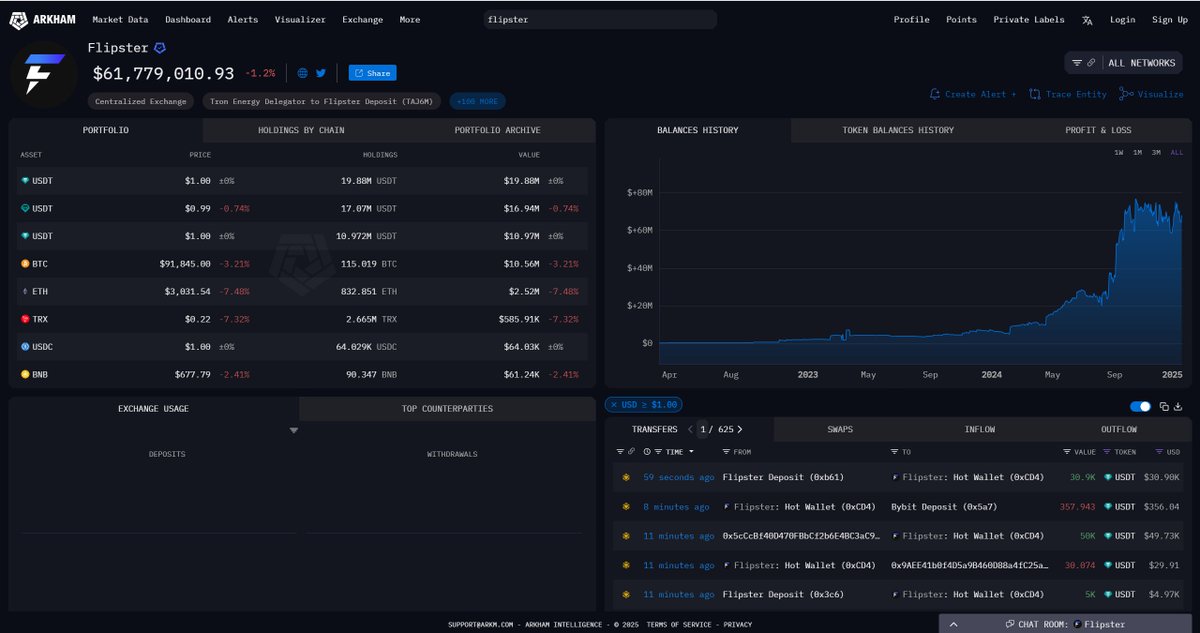 Kalian penasaran gak sebenarnya di CEX Lokal yang kalian pakai apakah aset kripto yang kalian beli itu beneran ada barangnya di mereka?

Nih ku ajarin cara cari tau &amp; trackingnya, gampang banget bahkan untuk pemula!!

Kalian bisa pakai Tools dibawah ini untuk mempelajari