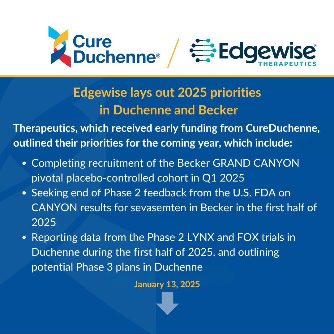 CureDuchenne's tweet photo. Edgewise lays out 2025 priorities in Duchenne and Becker:
#Edgewise #CureDuchenne #Becker #Duchenne #DMD #musculardystrophy
Read more here: https://t.co/o8Dx0G1YbE https://t.co/PgHnOa3U8c