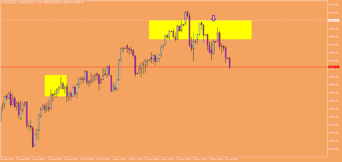 Price Action TR tweet media