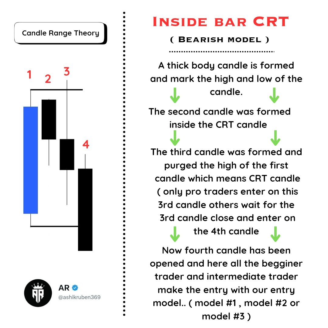 ashikruben369's tweet photo. I have shared some of the information about - Inside Bar CRT

Go through it and learn it and use it

Join : https://t.co/fsknplJ0DD https://t.co/xUX2zoAm5g