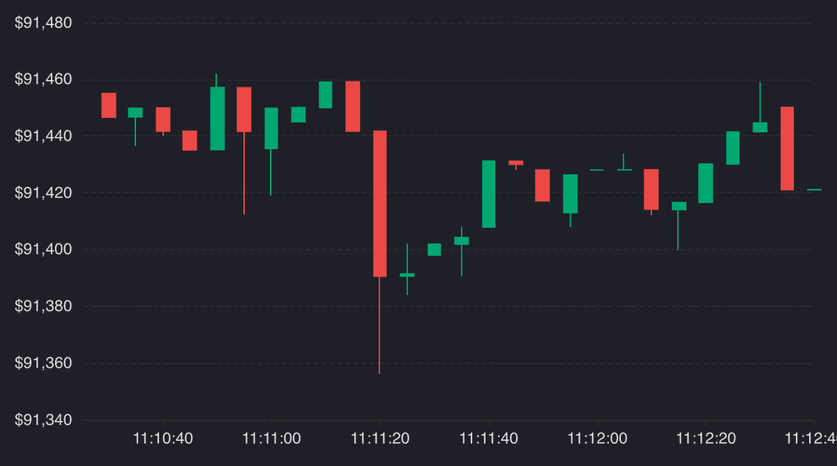 QuestDb's tweet photo. To create candlestick charts in just a few minutes using #QuestDB, we have the perfect tutorial for you. 

We guide you through the process of building candlestick charts with QuestDB and Apache ECharts.

https://t.co/SlpVsKwLVi
#candlestick #barchart #candles #tickdata https://t.co/bQDpFD4GMs