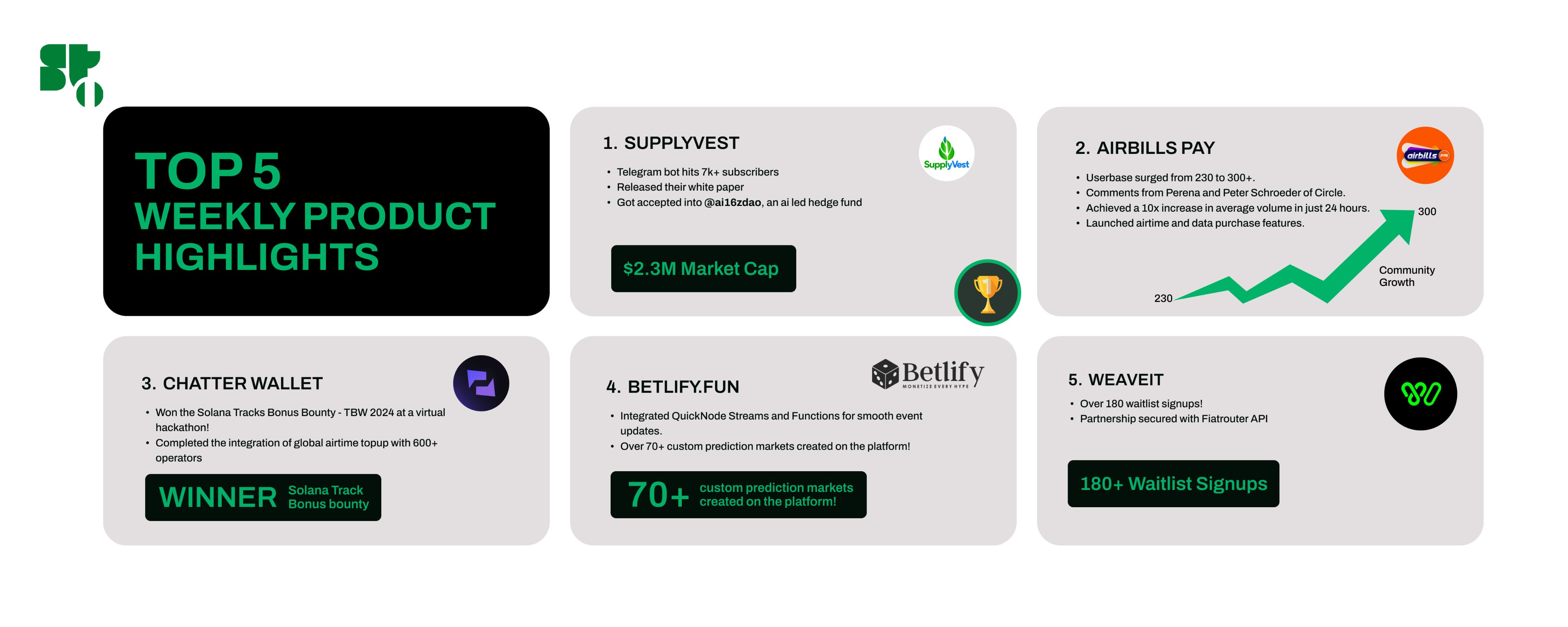 WEEKLY PRODUCT HIGHLIGHTS - 2