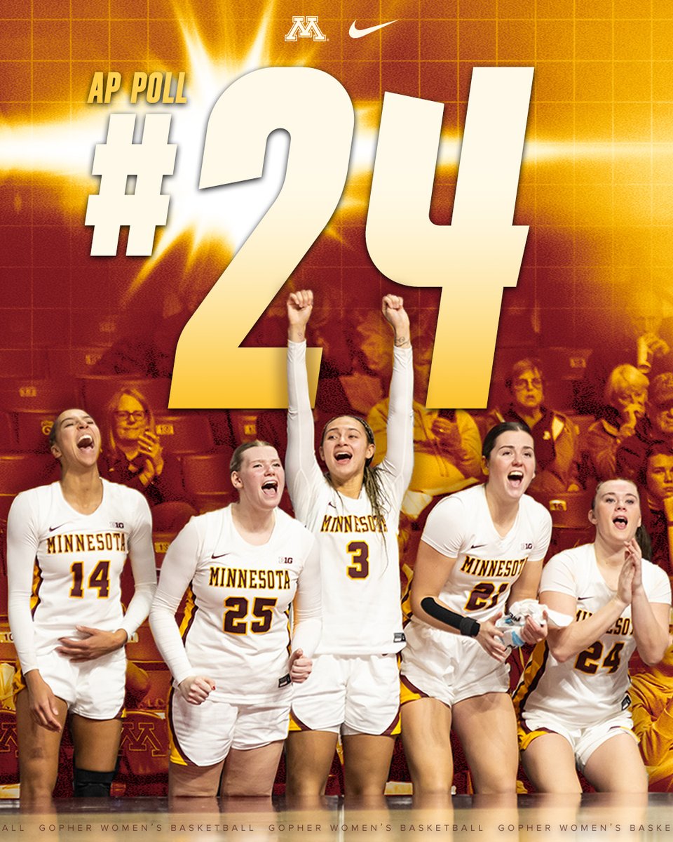 Coming in at No. 24 in this week's AP Poll are your Minnesota Golden #Gophers!

#SkiUMah | #Gophers〽️