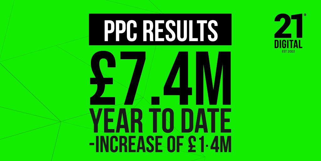 21Digital_Ltd's tweet photo. ⭐️ Client Success Incoming! ⭐️
Our SEO & PPC strategies fuelled a £1.4M growth in online sales for Savoy Timber from Oct '23 to Sep '24!
Want to know how we did it? 👉 https://t.co/HGsMNeMEDi
#SEO #PPC #Ecommerce #SavoyTimber #21Digital https://t.co/EycMn8hs7Z