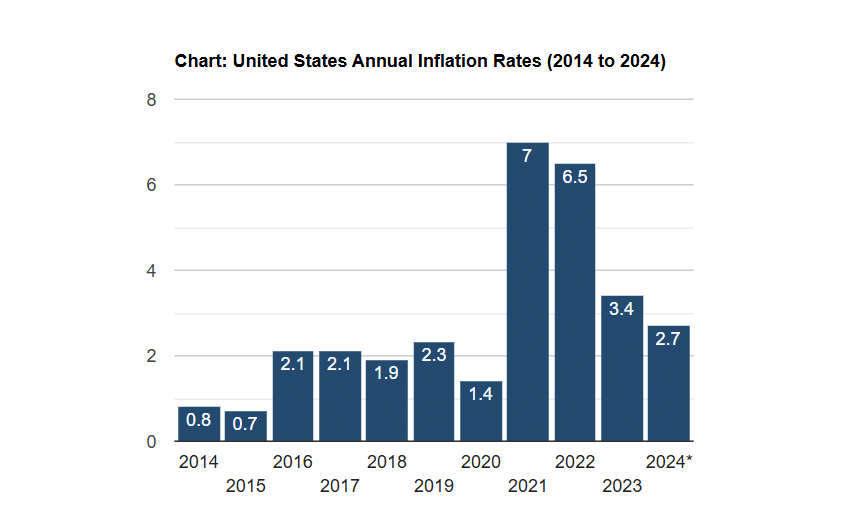 openhubnetwork's tweet photo. 🚨 Trump’s potential economic policies could reshape the crypto landscape:
-Inflation risk from tariffs and fiscal spending may push the Fed toward rate hikes.
-Short-term pressure on crypto markets as high rates challenge BTC’s inflation-hedge narrative.
-Long-term potential for crypto as a store of value in a high-inflation world
#CryptoMarkets #EconomicPolicy #Bitcoin #Inflation #InterestRates #Trump #OpenHub #Fed  #2025Inflation