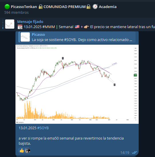 TenkanTrading's tweet photo. 📢[ #SOYB $SOYB Diario ] 🧐(Se agradece RT) ➤
+
👉 Siguiendo la Soja hace tiempo y sus activos relacionados.
👉 Zona importante de valor que deberia respetar para encarar al alza.
👉Si estas buscando aprender, sumate a la Academia.
+

Links en mi perfil.
Cuiden la comitente 🦅 https://t.co/nIFxAK2Cmu