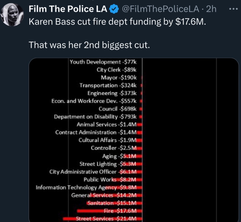 NOGreatResetNO's tweet photo. @EderOneElegy #SmartLA #SmartLA2028 #CaliforniaOnFire
https://t.co/cNMtkmtBFl https://t.co/8XJ2hDxzxR