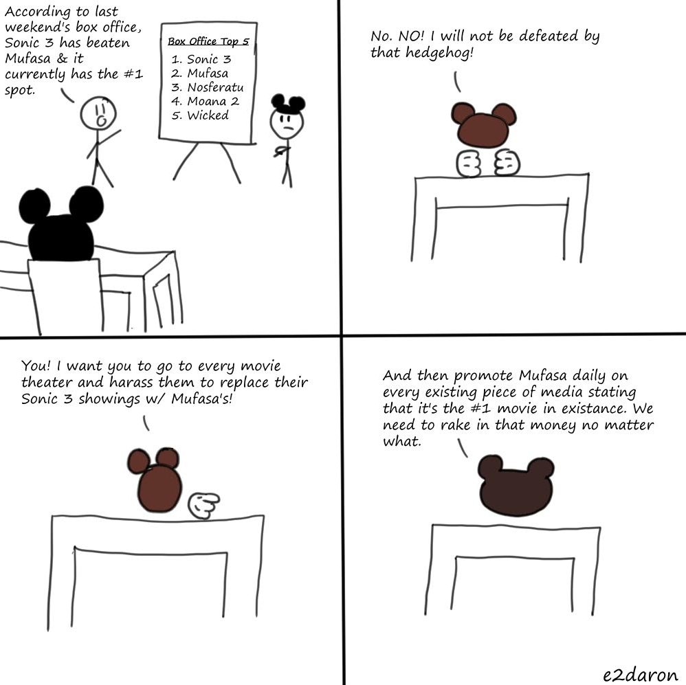 Day 1074 of patron drawn comic until  <a href="/YouTube/">YouTube</a>  brings back the dislike count or I rest