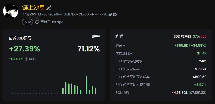 sol_lssh's tweet photo. 第十三天194

余额44+币安150

枯 https://t.co/8beAyWpYiQ