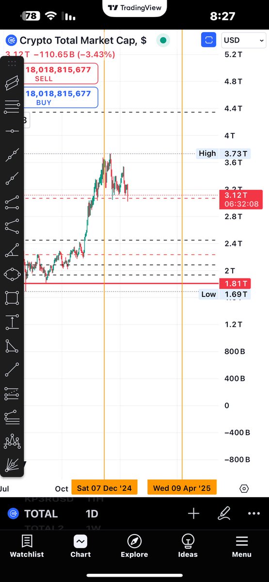 crptonik's tweet photo. موعدنا القادم باذن الله 9 يناير اذا لم يطرأ اي تغير وبالتوفيق للجميع 🌹 https://t.co/pcnrJG50Rq