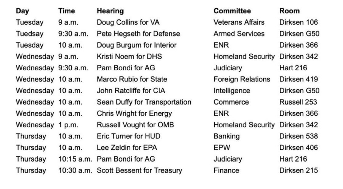 EndTribalism's tweet image. Confirmation Hearings Update!

Big week for confirmation hearings, but no RFK Jr. or Tulsi Gabbard yet. 

They’re saving those for maximum attention.

Keep contacting your senators and making your voice heard!