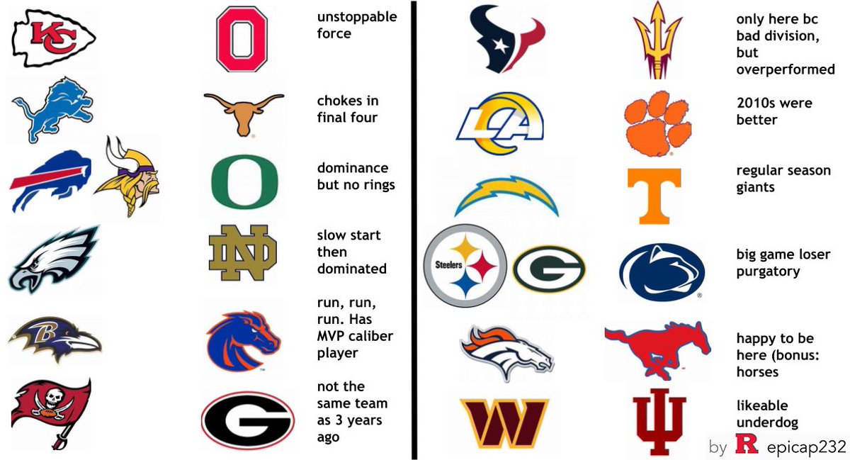 RedditCFB tweet media