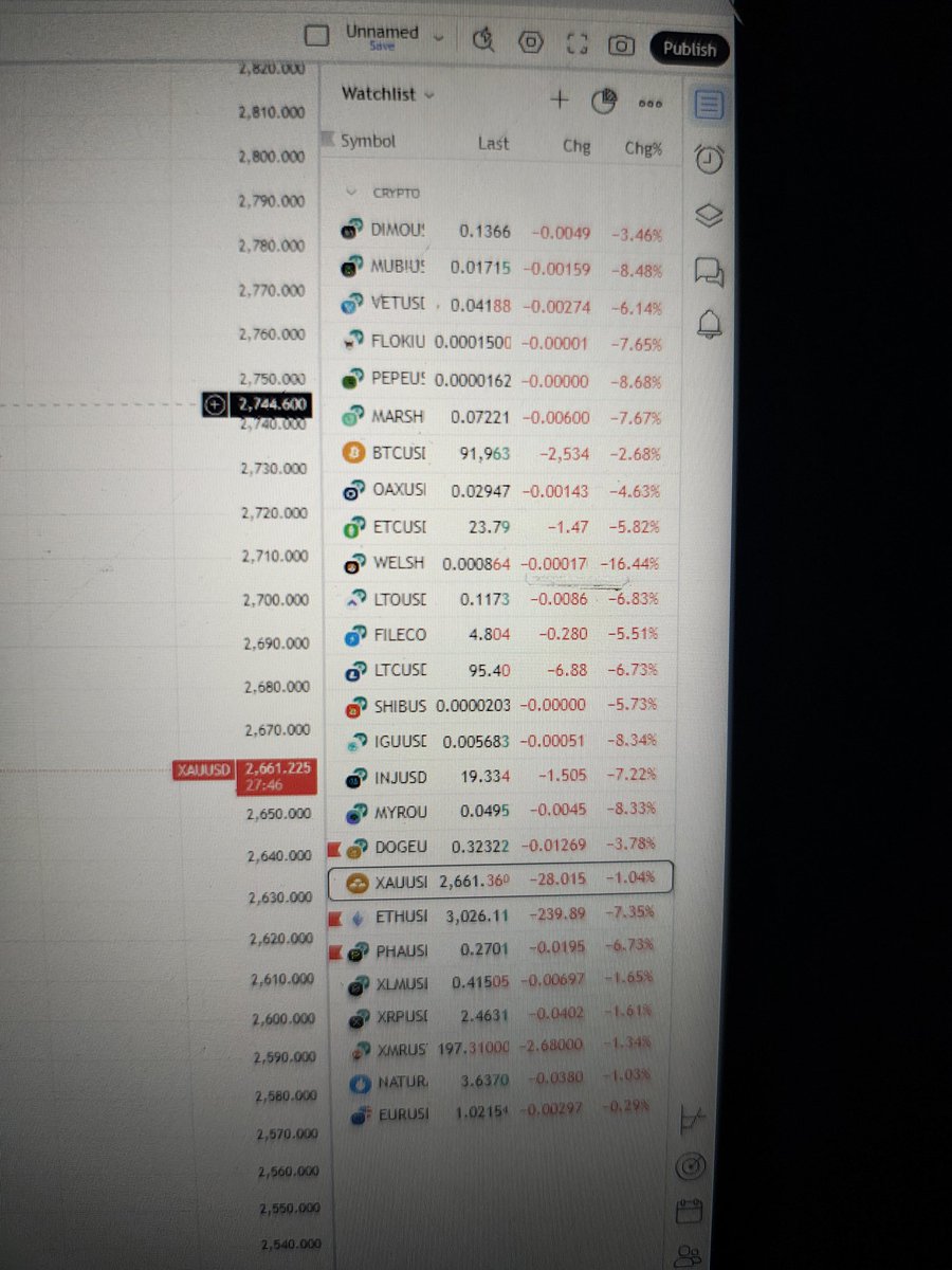 Crypto_lover000's tweet photo. Red gives you opportunity #cryptomarket https://t.co/MdfMBSNmBT