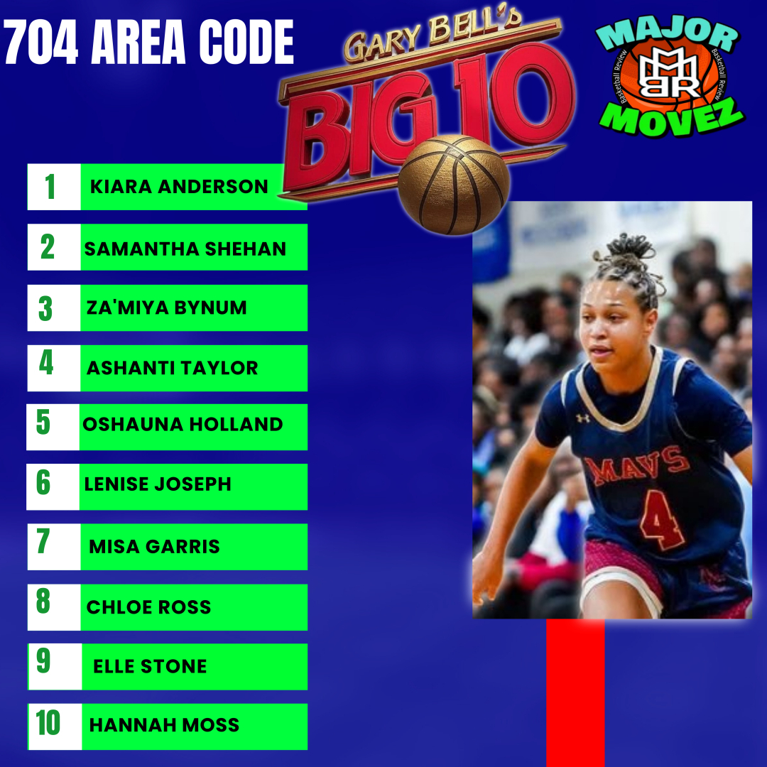 Major Movez Basketball Review #MMBR (@mmbr_coachgbell) on Twitter photo #MMBR North Carolina Girls | 704 Area Code
<a href="/SamanthaShehan/">Samantha Shehan</a> <a href="/iamkiki_4/">Kiara Anderson</a> <a href="/BynumZamiya/">ZaMiya Bynum</a> <a href="/Ashanti_T12/">Ashanti Taylor</a> <a href="/TheyluvO/">Oshauna Holland</a> <a href="/chloer777/">chloe ross</a> <a href="/Hannahmoss151/">Hannahmoss15</a> <a href="/m3getbuckets/">Misa Garris</a> #MMBR North Carolina Girls | 704 Area Code
<a href="/SamanthaShehan/">Samantha Shehan</a> <a href="/iamkiki_4/">Kiara Anderson</a> <a href="/BynumZamiya/">ZaMiya Bynum</a> <a href="/Ashanti_T12/">Ashanti Taylor</a> <a href="/TheyluvO/">Oshauna Holland</a> <a href="/chloer777/">chloe ross</a> <a href="/Hannahmoss151/">Hannahmoss15</a> <a href="/m3getbuckets/">Misa Garris</a>