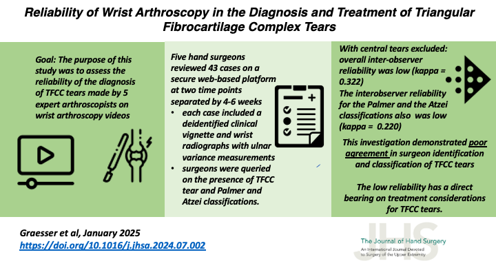 JHandSurg's tweet image. New #VisualAbstract!

Reliability of #WristArthroscopy in the Diagnosis and Treatment of #TriangularFibrocartilageComplex Tears

@MayoClinic @washumedicine @StanfordHealth @DukeHealth @OrthoCarolina

#InterobserverReliability #HandSurgery

jhandsurg.org/article/S0363-…
