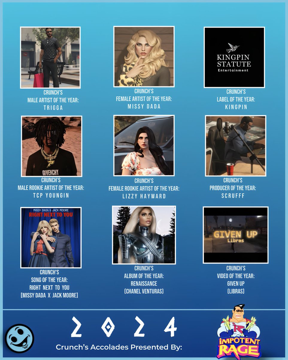 Happy New Years to Everyone!
Our #CrunchAccolades for the Year of 2024 are now out!
Congrats to all the winners!