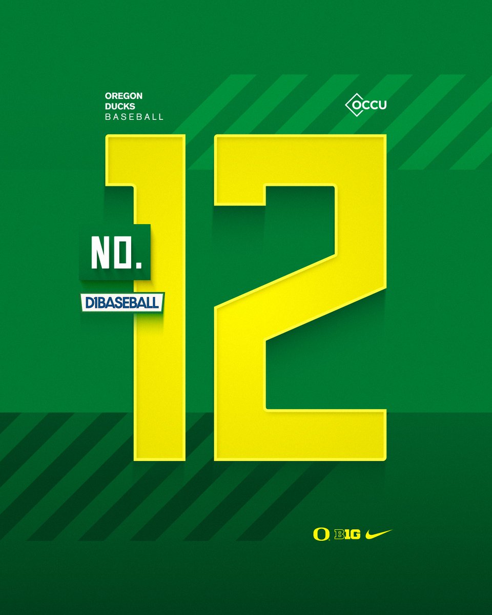OregonBaseball's tweet photo. 𝐂𝐡𝐞𝐜𝐤𝐢𝐧𝐠 𝐢𝐧 𝐚𝐭 𝐍𝐨. 𝟏𝟐

@d1baseball preseason poll is out. #GoDucks https://t.co/c3jrSBRKkI