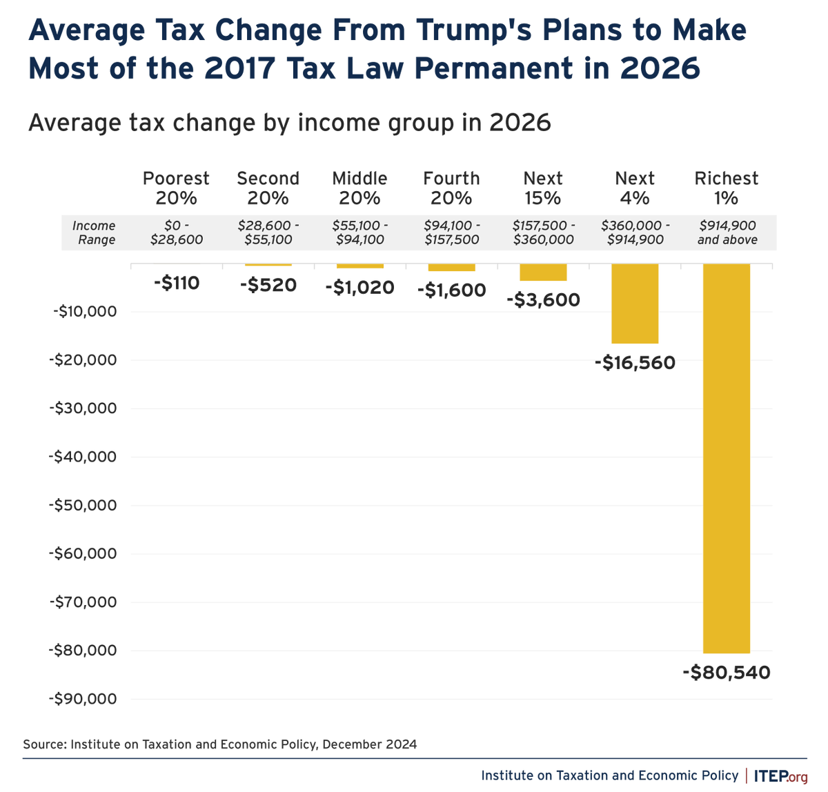 Americans For Tax Fairness tweet media