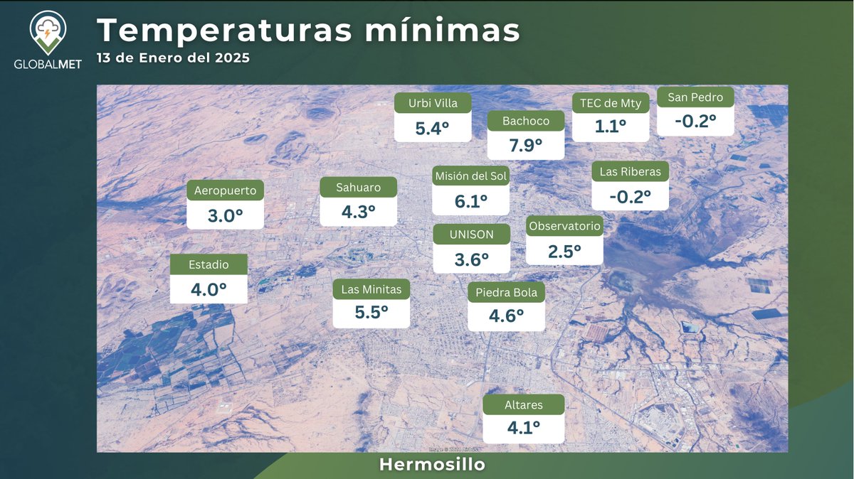 climahillo's tweet photo. Temperaturas registradas hoy en Hermosillo durante este arranque de semana. Algunos puntos de la periferia de la ciudad registraron temperaturas bajo cero. https://t.co/akcJUAYfnE