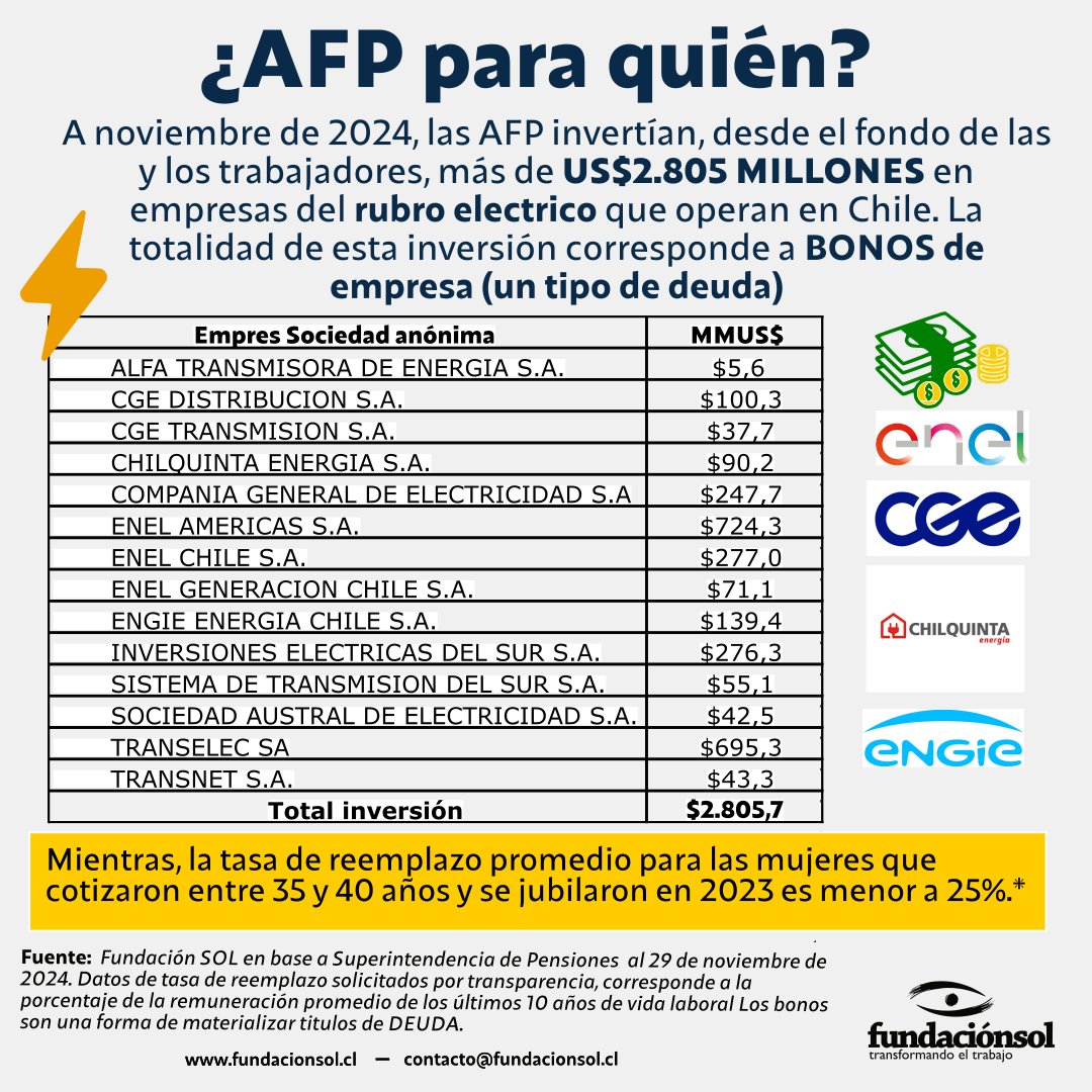 Fundación SOL tweet media