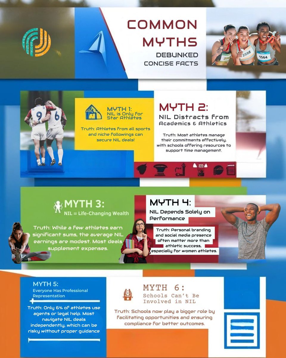prodisphere's tweet photo. π Understanding the realities of NIL helps you make informed decisions. Ready to take control of your NIL journey? Prodisphere is here to guide you every step of the way!
π² Sign up now and maximize your potential.
#NILMyths #AthleteEmpowerment #NILSuccess #ProdisphereAthletes https://t.co/eBP0TtWT2m