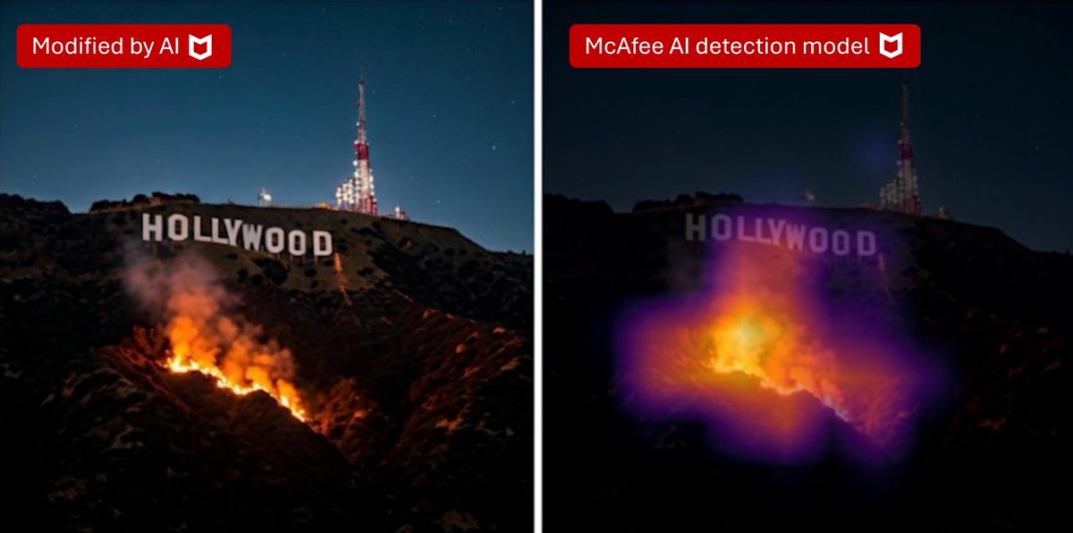 McAfee's tweet photo. The Hollywood sign is NOT on fire🔥

Amid the chaos of the Los Angeles wildfires, rumors of fake claims spread that the iconic Hollywood sign is “surrounded by fire.” McAfee researchers examined dozens of images across social media to confirm they are deepfakes.

Learn how to spot a deepfake 🕵️‍♂️ and avoid spreading misinformation: https://t.co/6Wp6spLeAH