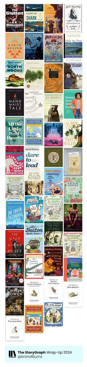 HistorianBBurns's tweet photo. Books and more books! Just some of the things I read last year 😁 https://t.co/T9EY9PxQV3