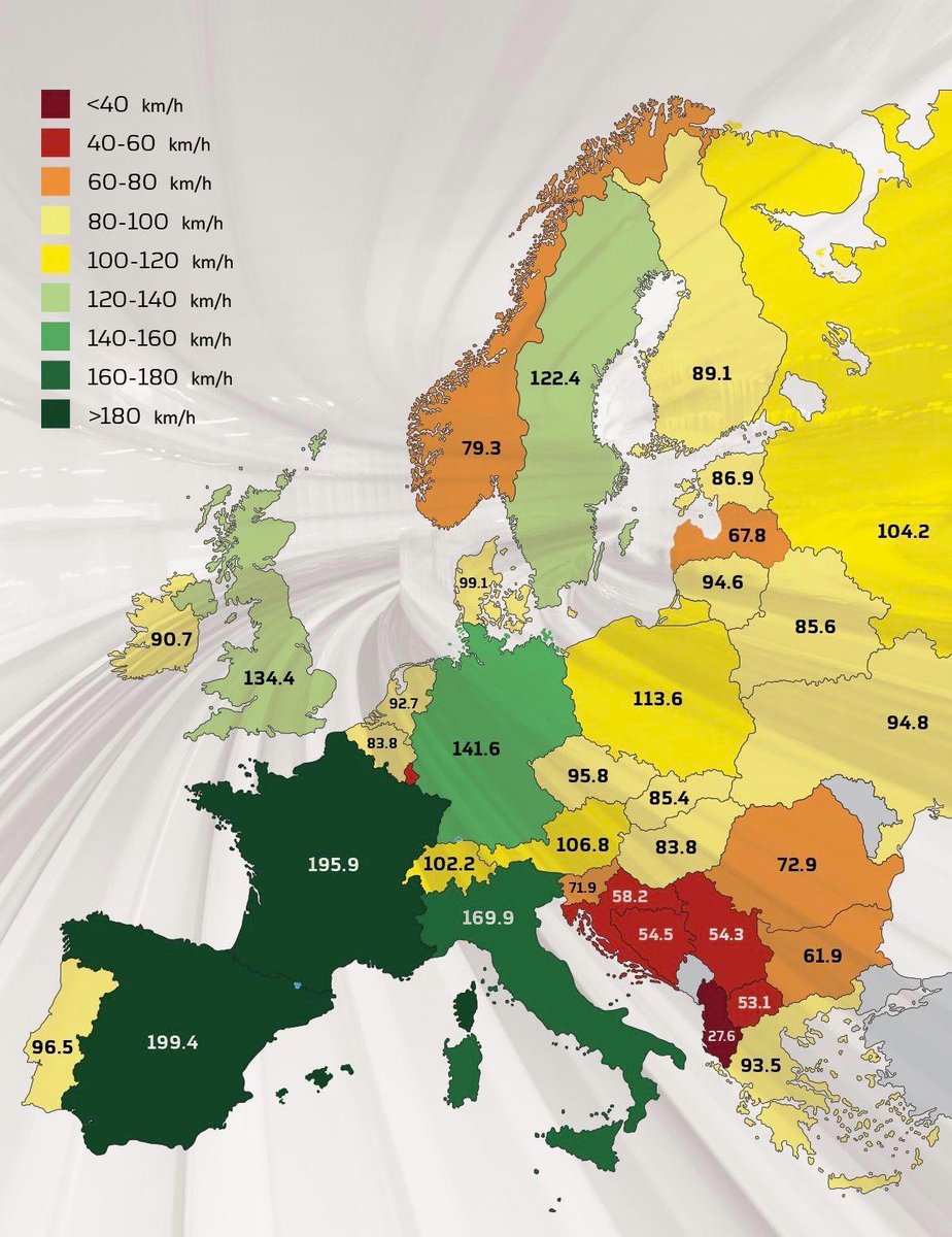Average train speeds in Europe
