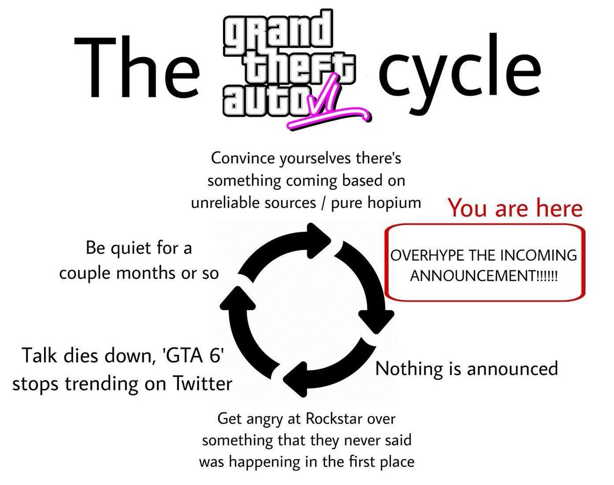 krestel380's tweet photo. @GTA6Alerts https://t.co/pQkeOmfquh