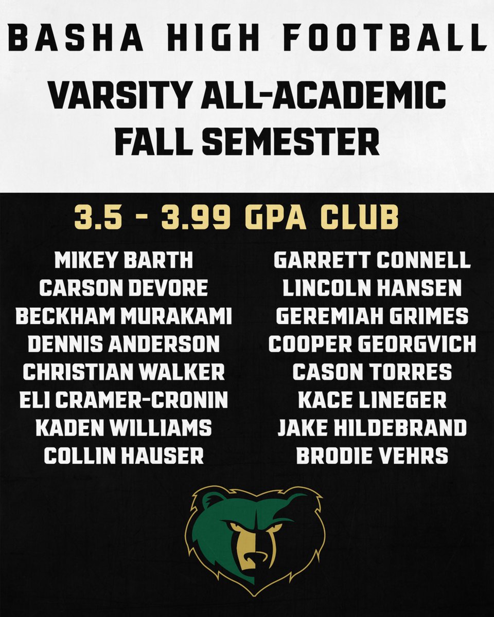 bashagridiron's tweet photo. Congratulations to these players for getting it done in the classroom as well. @BashaAthletics @MarquesReischl https://t.co/VKoKJAfiSZ