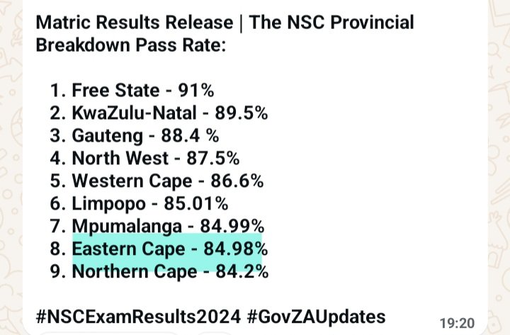 WatuJayP's tweet photo. Congratulations, MEC @MECGade. Efforts you put into place ever since beginning of 2024 school terms #85PercentIsPossible indeed bear testimony to goal setting, planning and proper management actions.
Everything is possible!
#easternprovince https://t.co/49FOwPKtkV