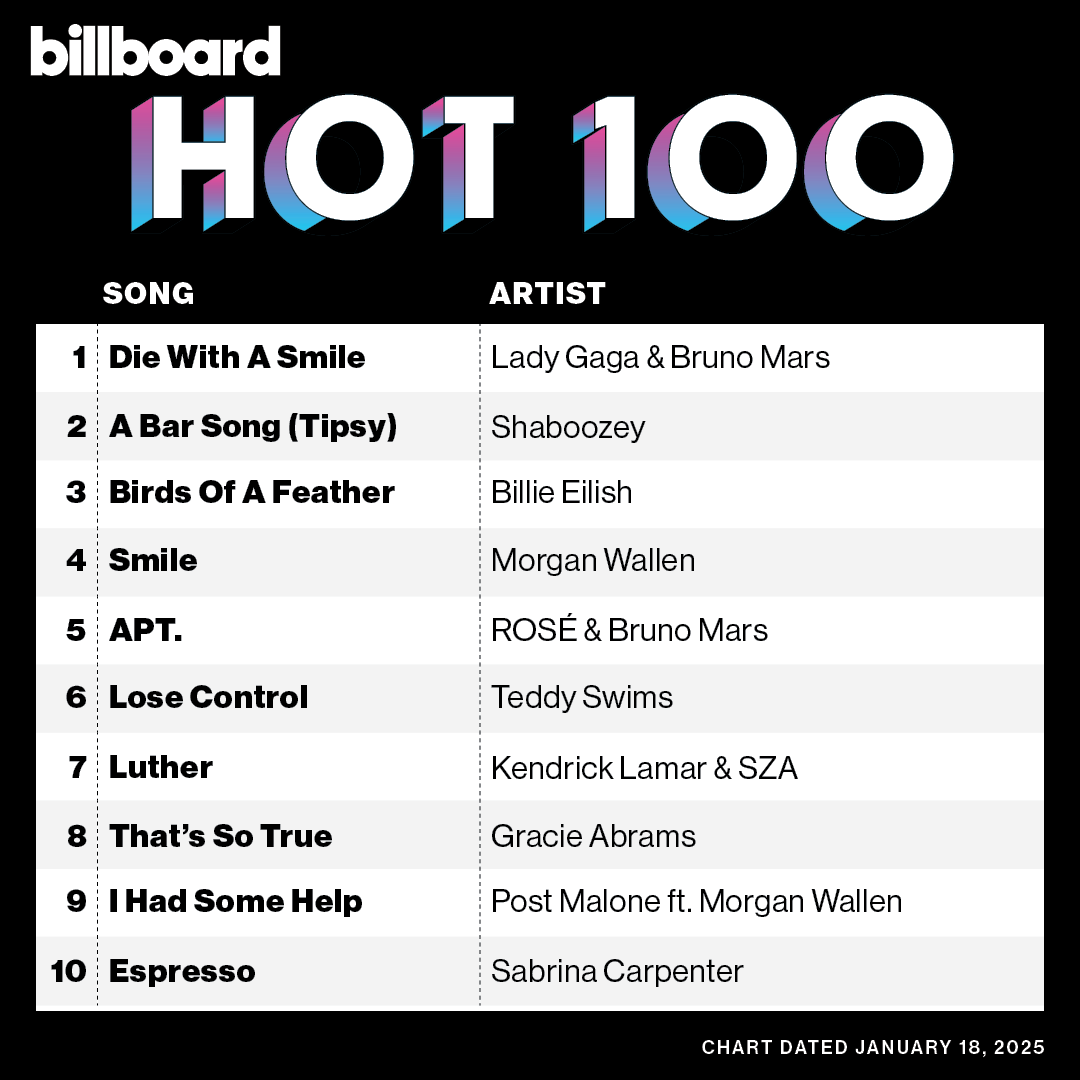 billboard charts tweet media