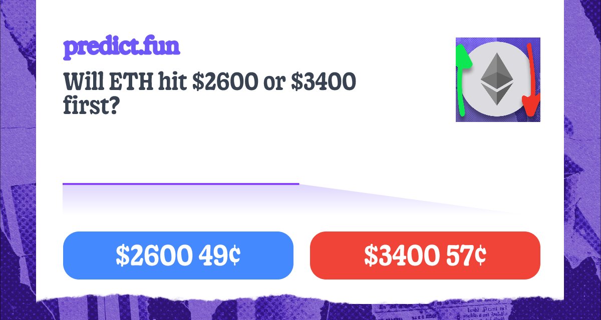 📉 or 📈
