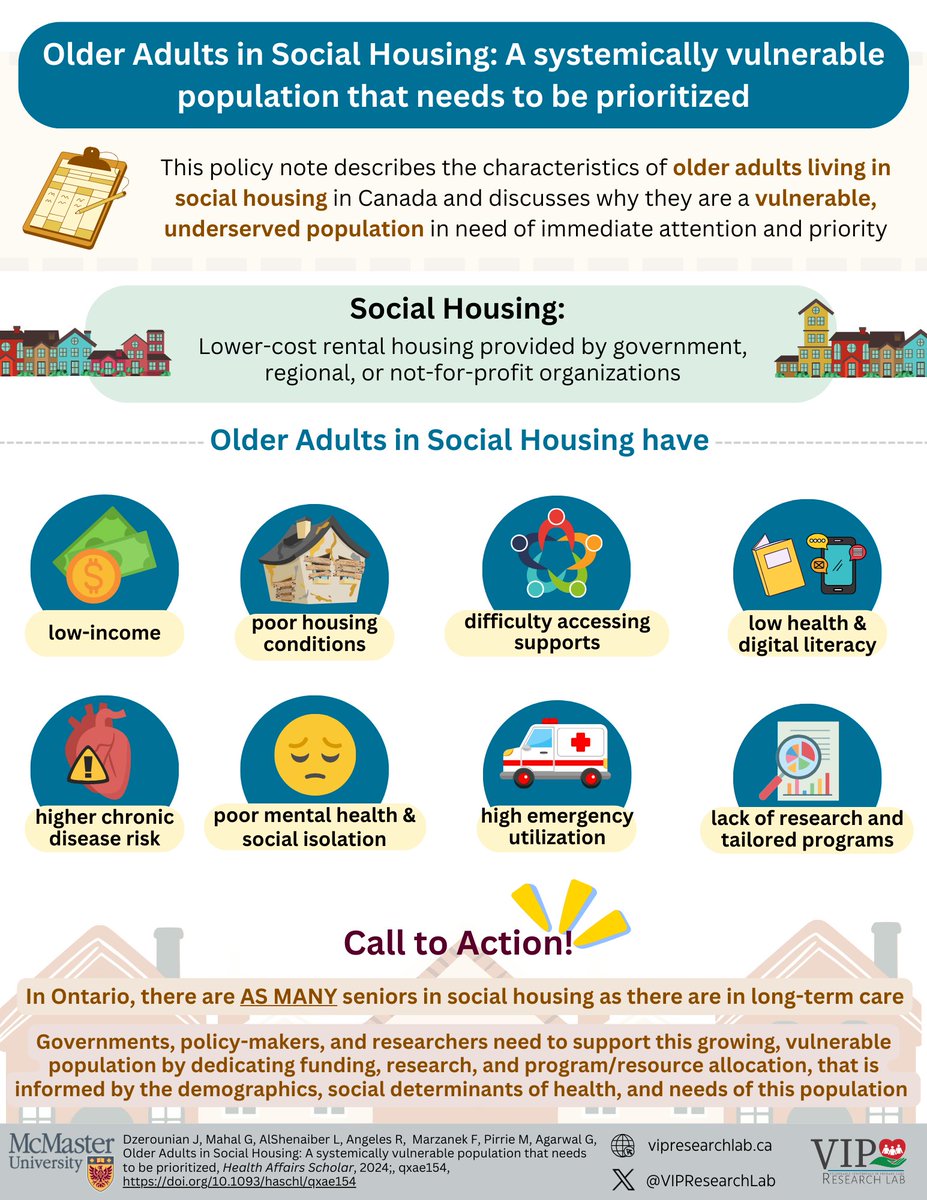 📢 New Policy Note

Older adults in social housing face:
🫀high rates of chronic illness
📖 low health literacy
😔 poor quality of life.

We recommend tailored programs to improve their health outcomes &amp; ease system strains.

Read the full study here! bit.ly/4ad3CYe