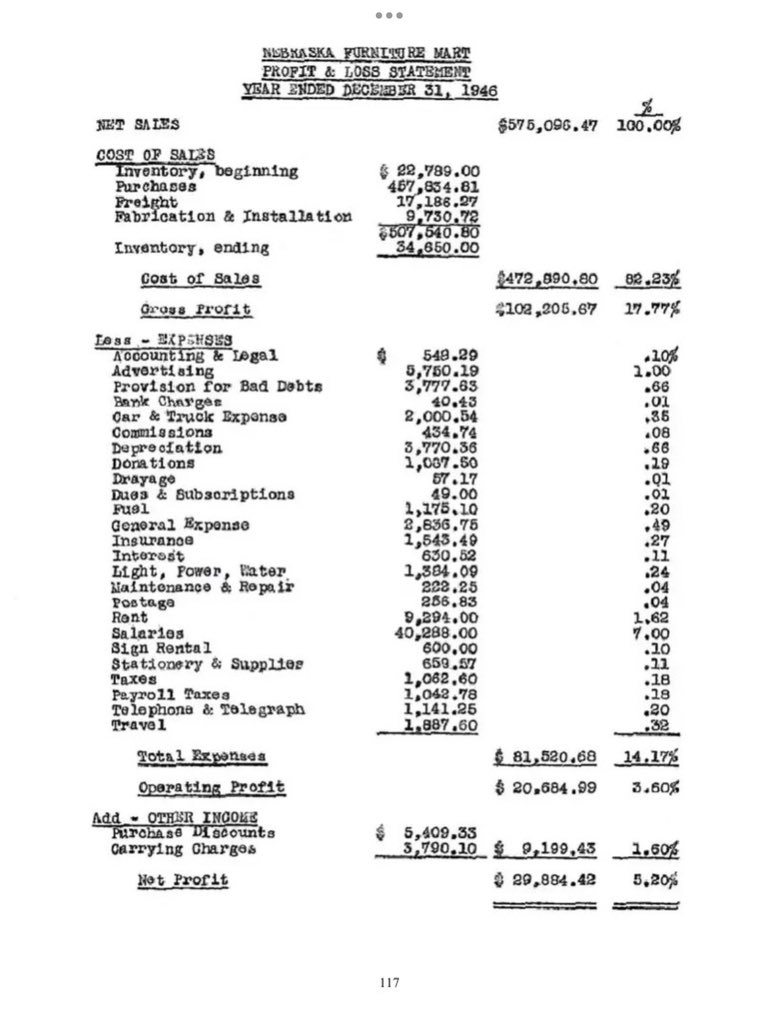 This is Warren Buffett’s offer letter to Rose Blumkin for Berkshire to purchase 90% of Nebraska Furniture Mart in 1983.