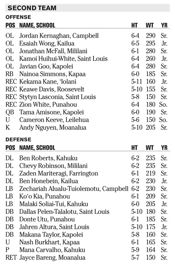 Jayce Bareng tweet media