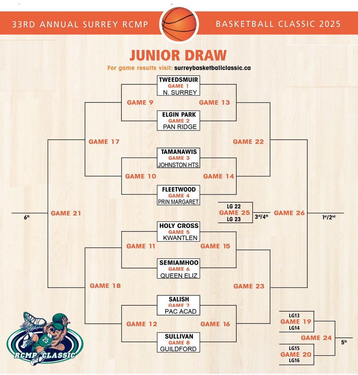 Surrey Basketball Classic tweet media