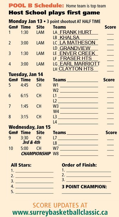 Surrey Basketball Classic tweet media