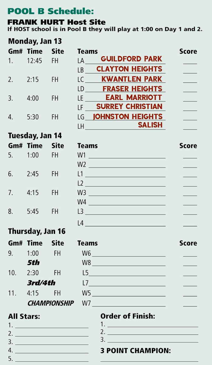 Surrey Basketball Classic tweet media